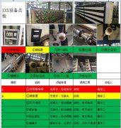 TPM管理設(shè)備點(diǎn)檢最大的BUG是什么？