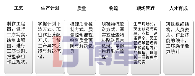 班組長建設(shè)調(diào)查分析、把握現(xiàn)狀