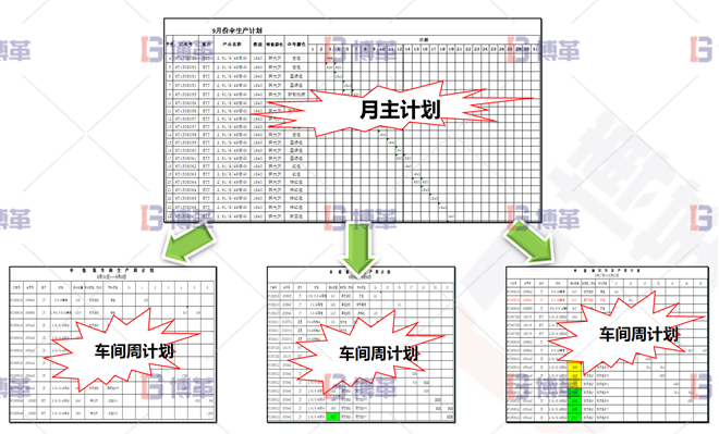 浙江服裝工廠6S現(xiàn)場(chǎng)管理與改善 計(jì)劃從無到有，從粗到細(xì)