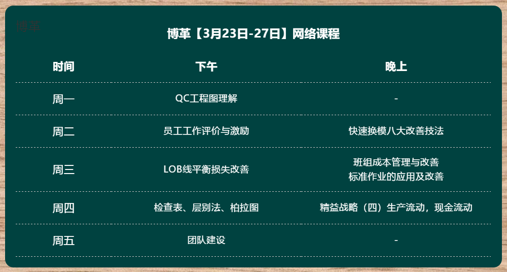 金牌班組長(zhǎng)培訓(xùn)課程 網(wǎng)絡(luò)直播 無(wú)限回看！