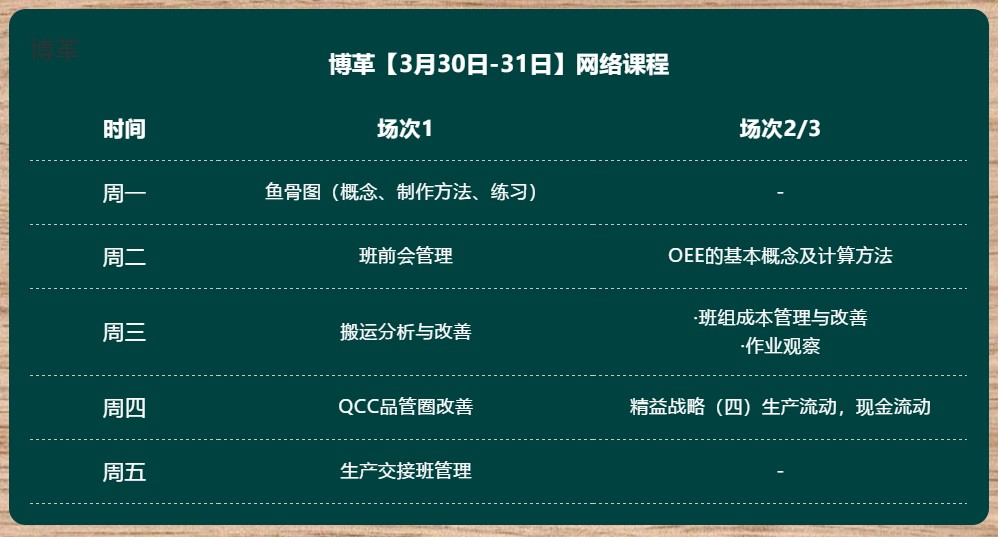 金牌班組長培訓(xùn) 超實(shí)用直播課程 無限回看！