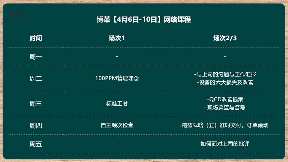博革金牌班組長培訓網(wǎng)課 實用案例 純干貨！
