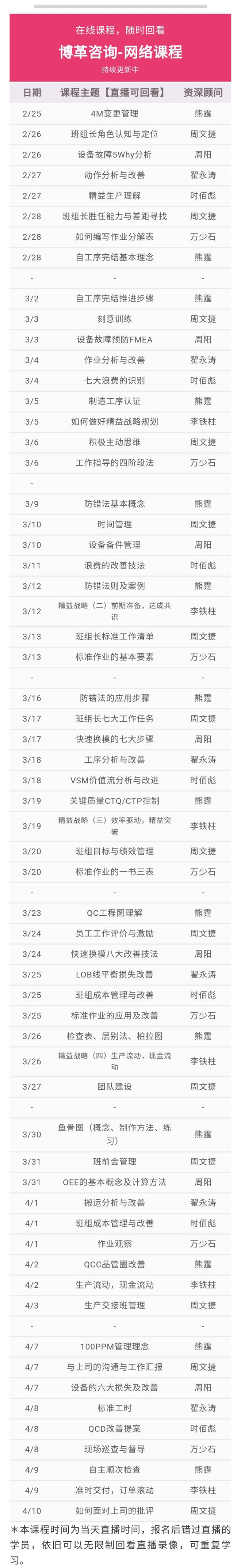 博革金牌班組長培訓網(wǎng)課 實用案例 純干貨！