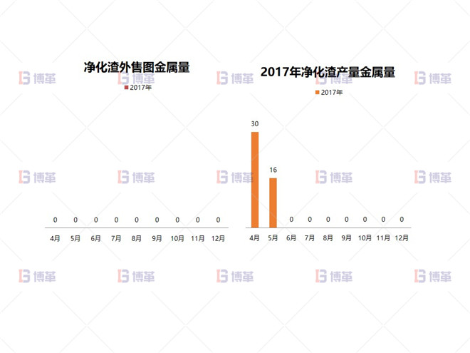 形成大凈化理念，實現(xiàn)凈化渣梯級利用
