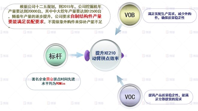 機(jī)械行業(yè)結(jié)構(gòu)件生產(chǎn)效率提升案例 公司戰(zhàn)略取消外采購(gòu)，提升自制產(chǎn)能