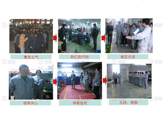 機(jī)加工行業(yè)車間樣板區(qū)打造案例 樣板區(qū)打造、驗(yàn)收及總結(jié)