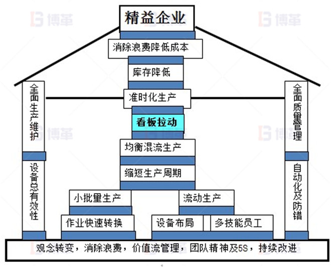LED照明企業(yè)精益生產(chǎn)推進案例 精益生產(chǎn)能幫助企業(yè)哪些呢？