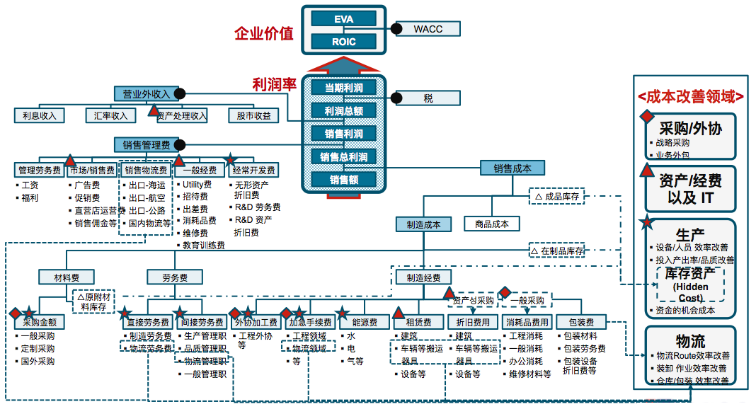 博革精益成本咨詢(xún).png 博革精益成本咨詢(xún).png