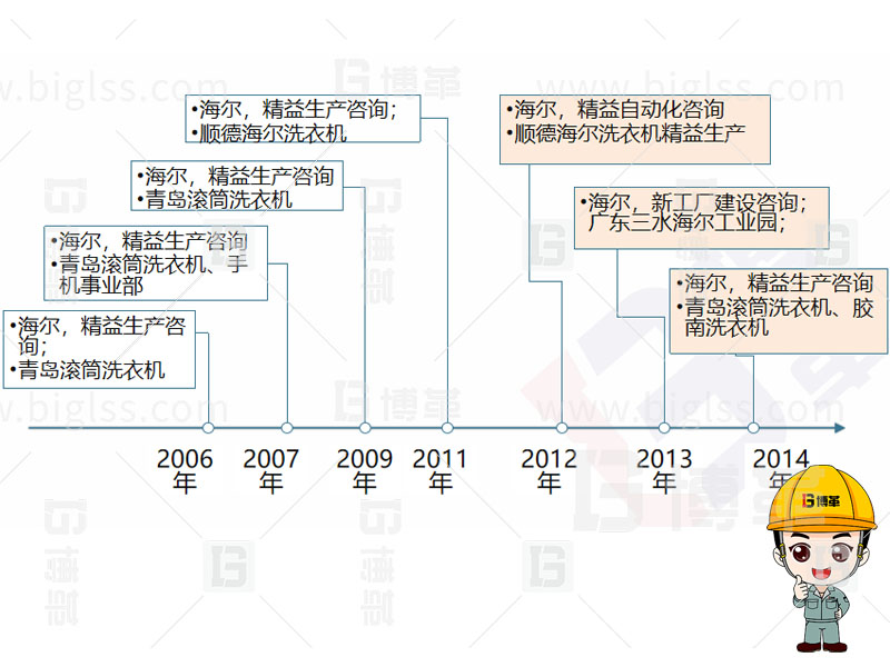 精益生產(chǎn)，精益管理，精益咨詢，上海博革，博革咨詢