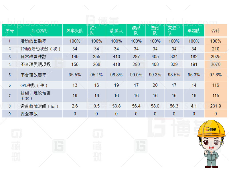 TPM生產(chǎn)，TPM管理，TPM咨詢，TPM培訓(xùn)，TPM改善，上海博革，博革咨詢