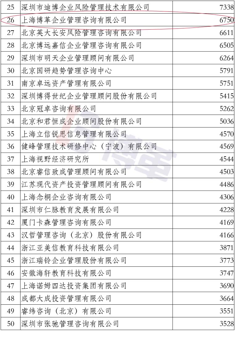 附件2020中國(guó)管理咨詢(xún)機(jī)構(gòu)50大名單 附件2020中國(guó)管理咨詢(xún)機(jī)構(gòu)50大名單