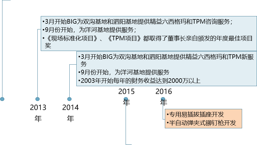 精益生產(chǎn)，精益管理，精益咨詢，上海博革，博革咨詢